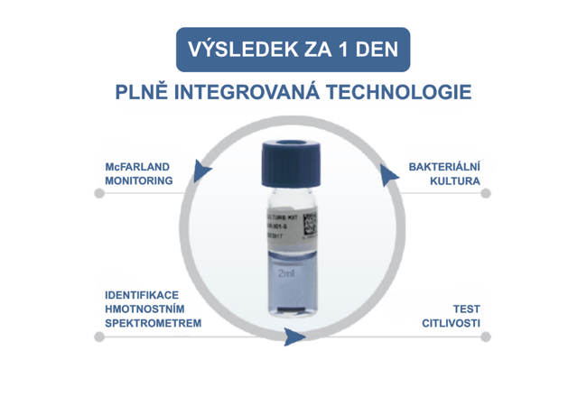 Urychlení vlastní diagnostiky