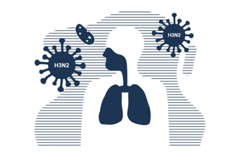 Chrípka A (H3N2): single-target PCR testy už nestačia